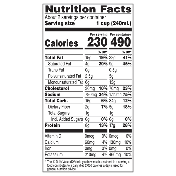 Nutritional Panel
