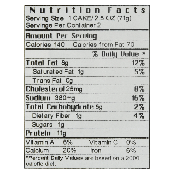 Nutritional Panel