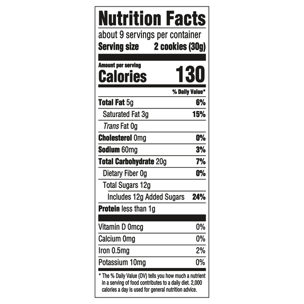 Nutritional Panel