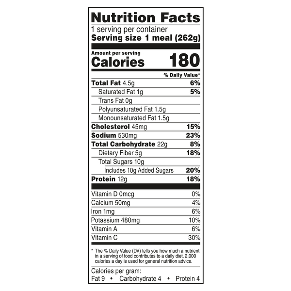 Nutritional Panel