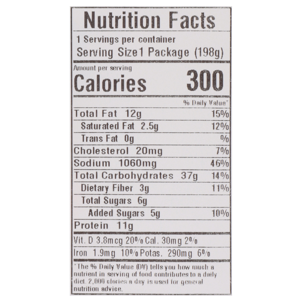 Nutritional Panel