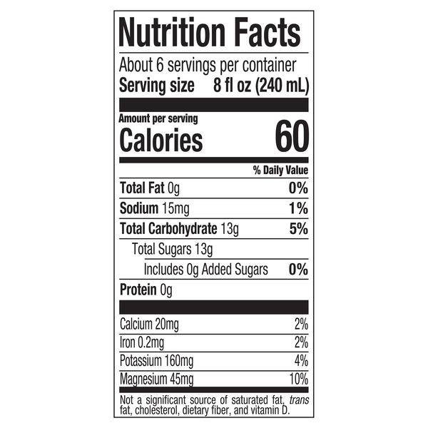 Nutritional Panel