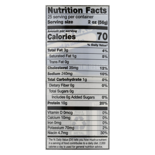 Nutritional Panel