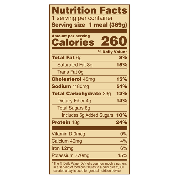 Nutritional Panel