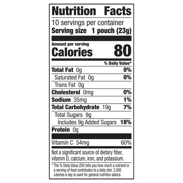 Nutritional Panel