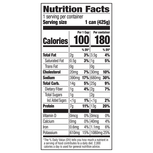 Nutritional Panel