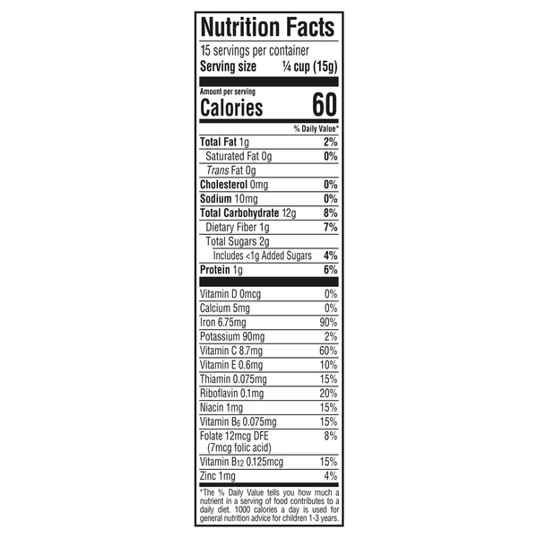 Nutritional Panel