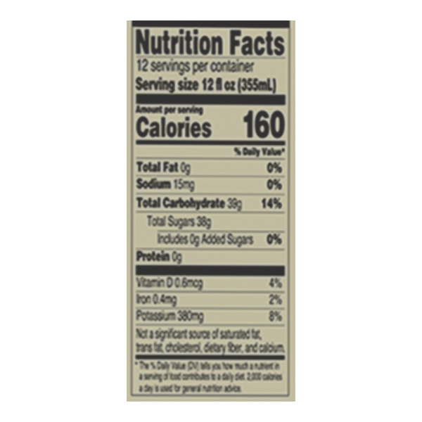Nutritional Panel