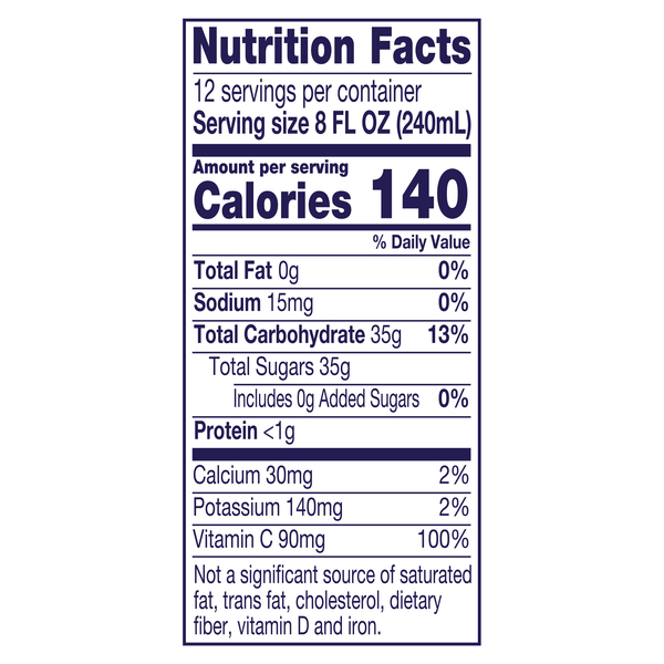 Nutritional Panel