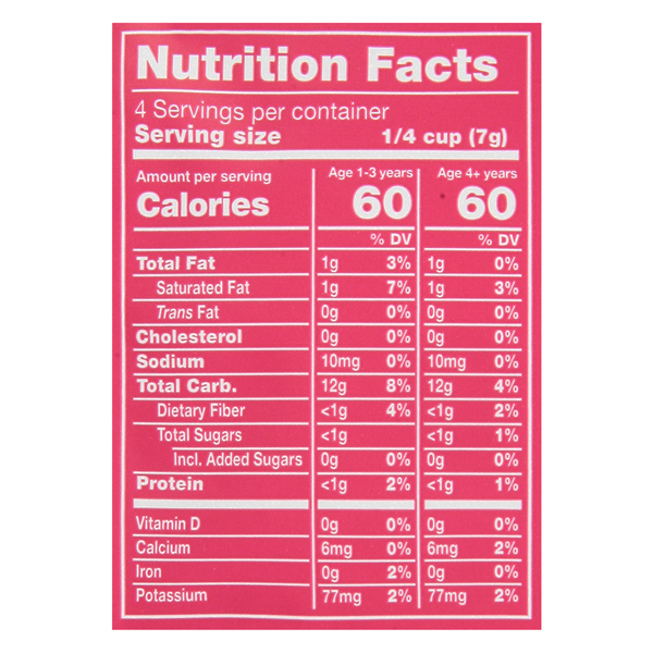 Nutritional Panel