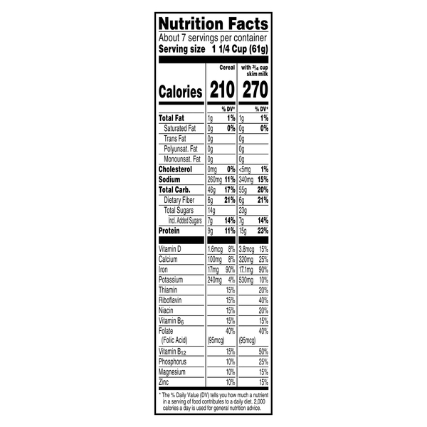 Nutritional Panel