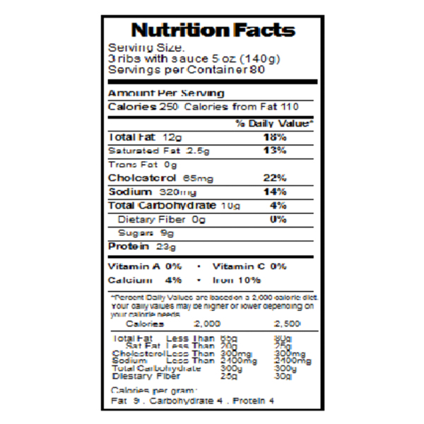 Nutritional Panel