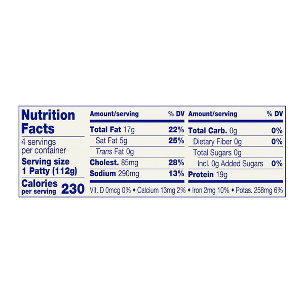 Nutritional Panel