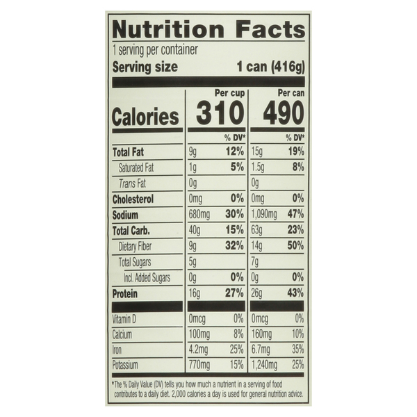 Nutritional Panel