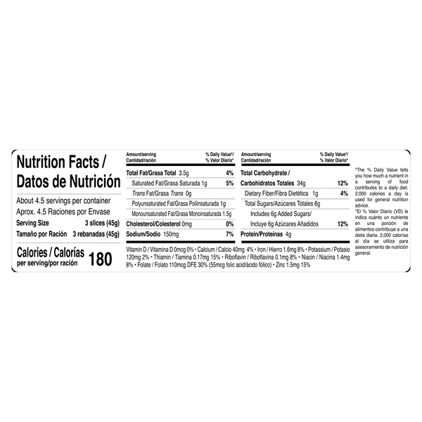 Nutritional Panel