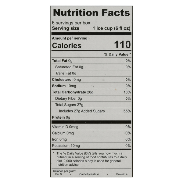 Nutritional Panel