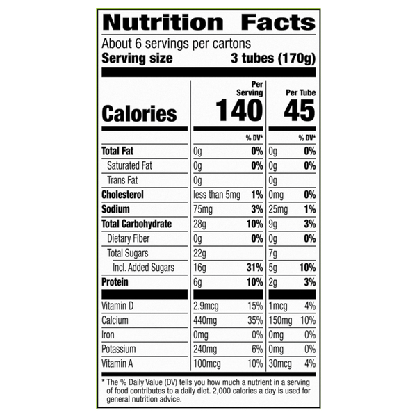 Nutritional Panel
