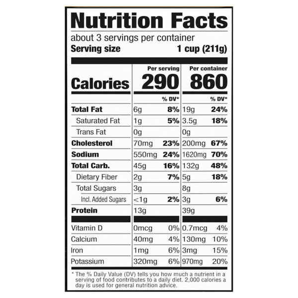 Nutritional Panel