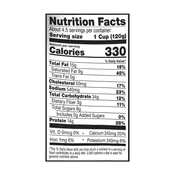 Nutritional Panel