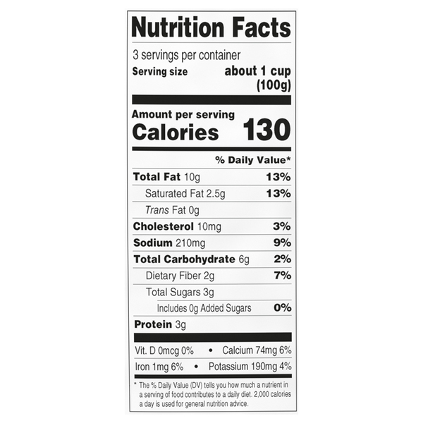Nutritional Panel