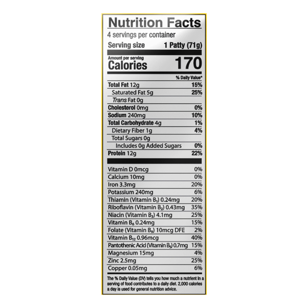 Nutritional Panel