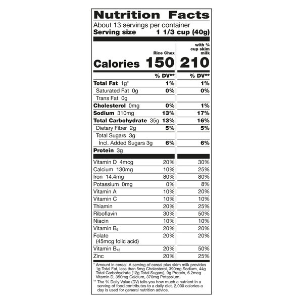 Nutritional Panel