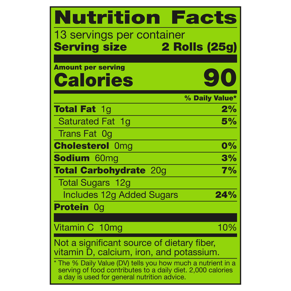 Nutritional Panel