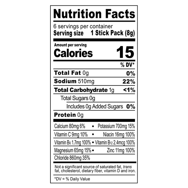 Nutritional Panel