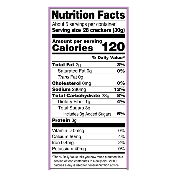 Nutritional Panel