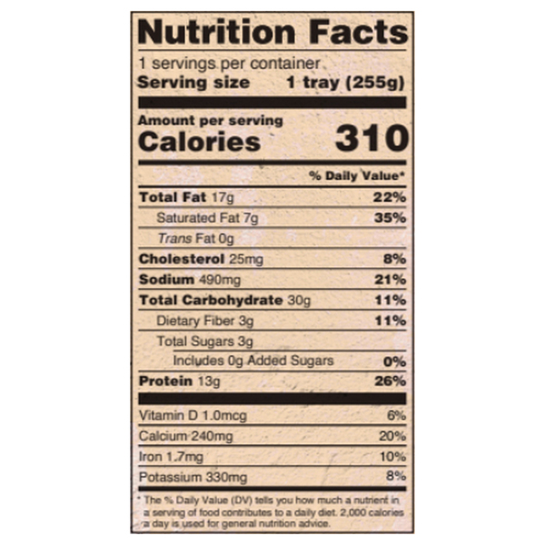 Nutritional Panel