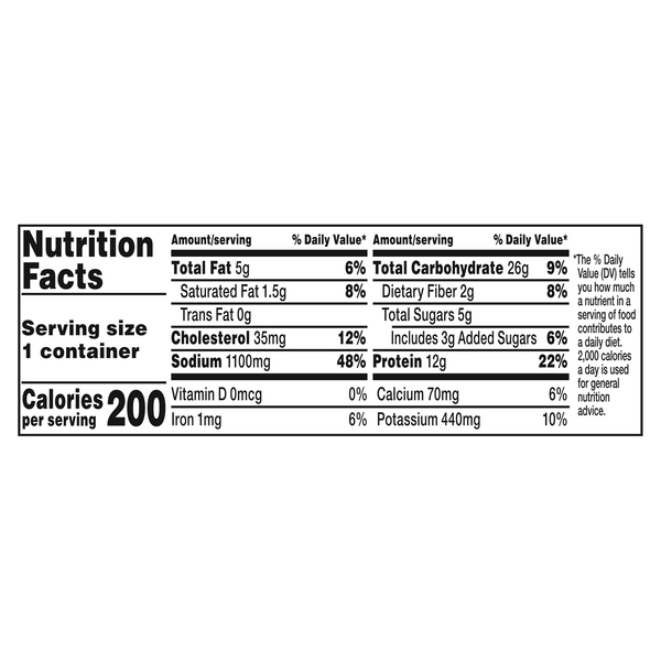 Nutritional Panel