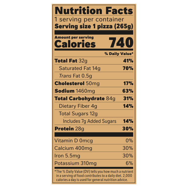 Nutritional Panel