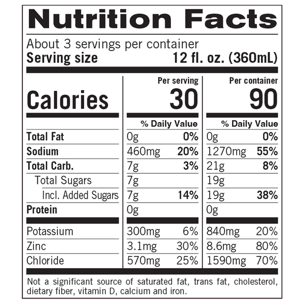 Nutritional Panel