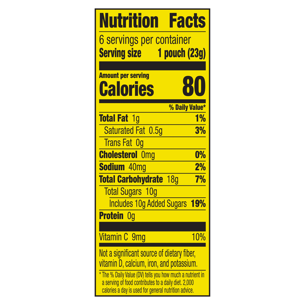 Nutritional Panel