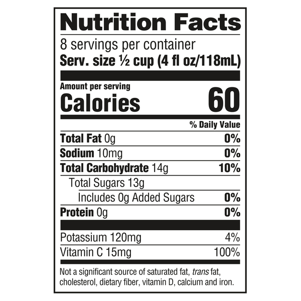 Nutritional Panel