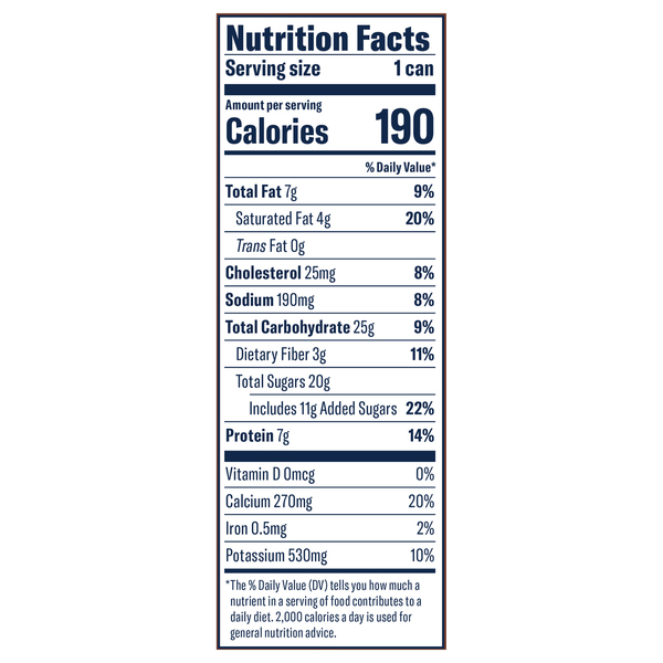 Nutritional Panel