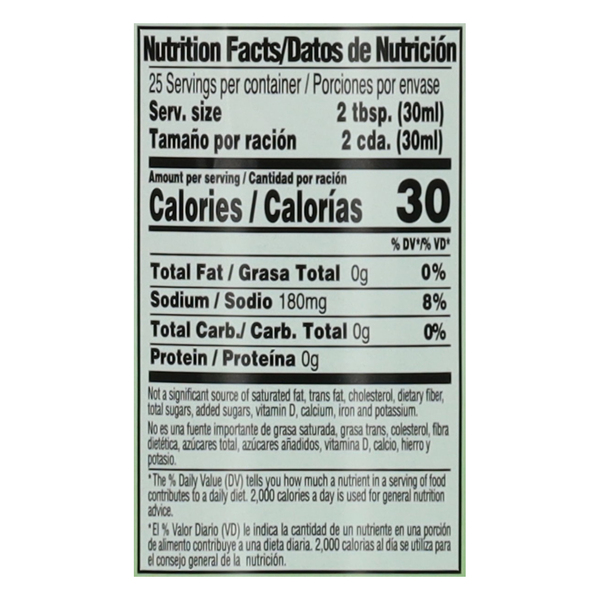 Nutritional Panel