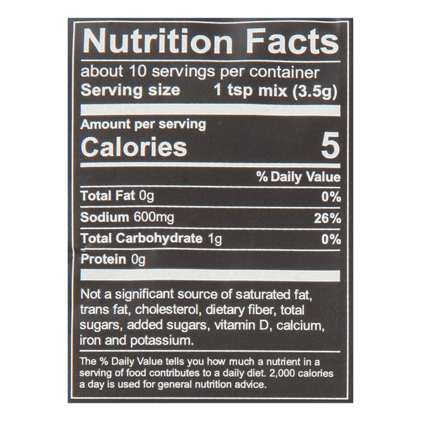 Nutritional Panel