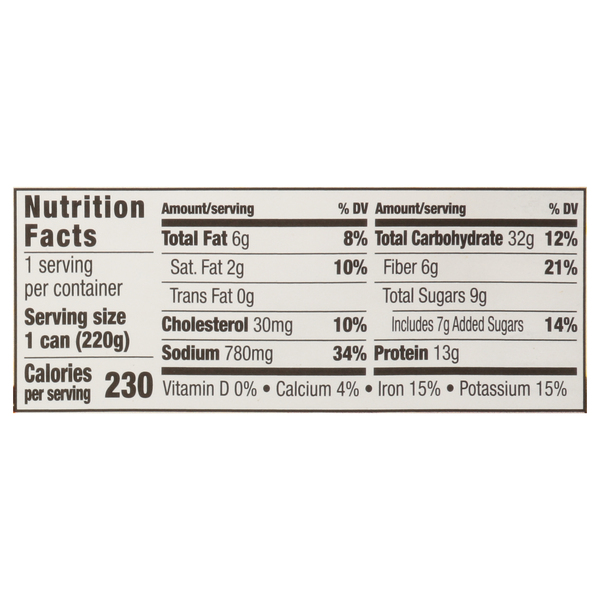 Nutritional Panel