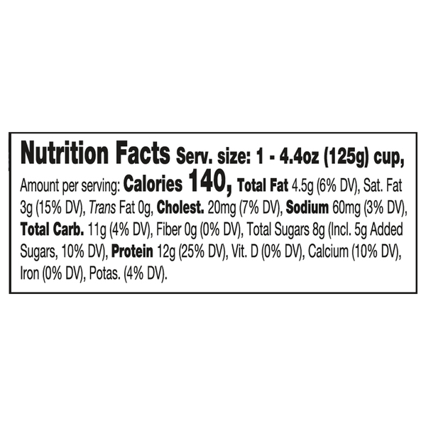 Nutritional Panel