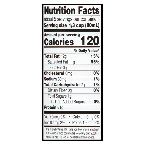 Nutritional Panel
