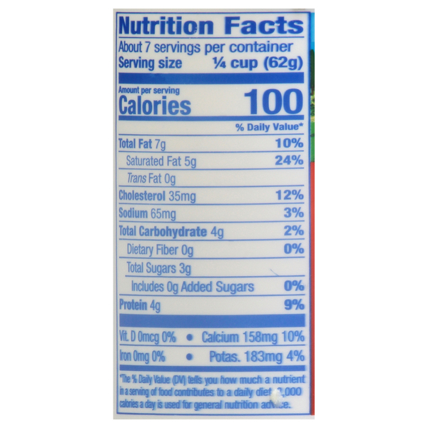 Nutritional Panel