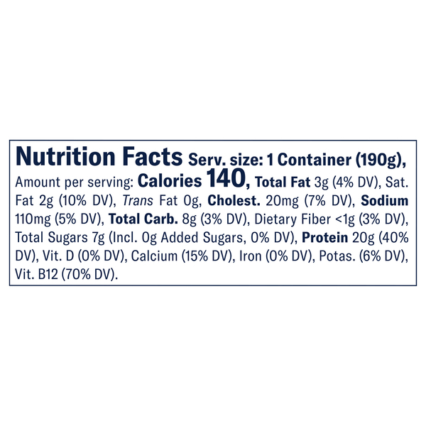 Nutritional Panel