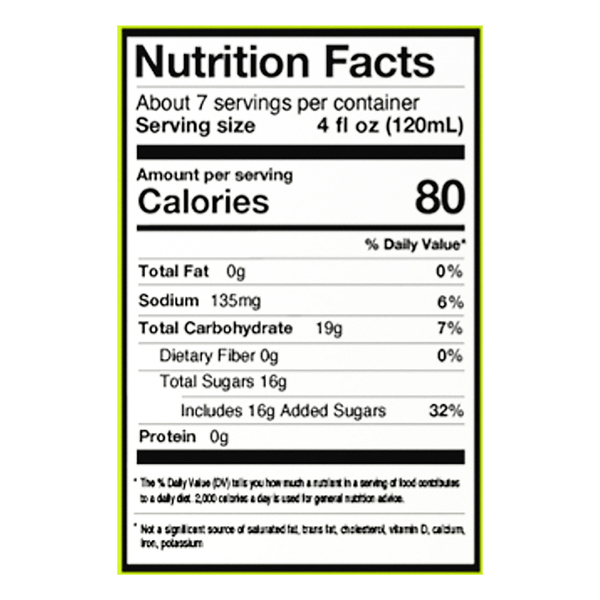 Nutritional Panel