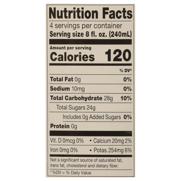 Nutritional Panel