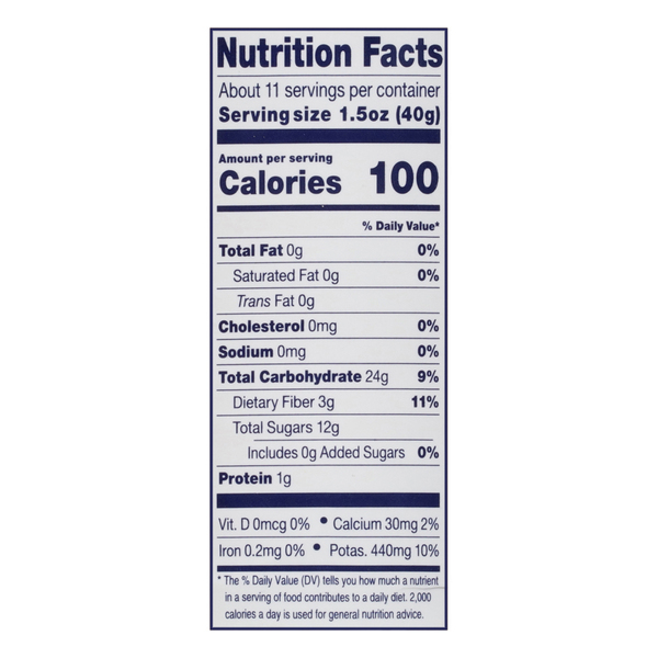 Nutritional Panel