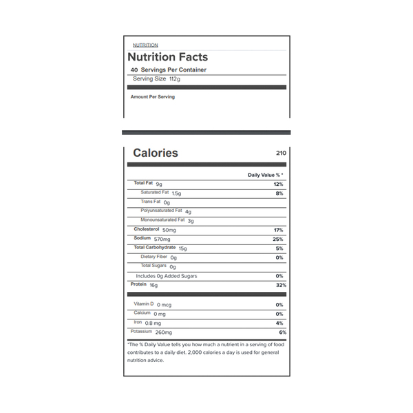 Nutritional Panel