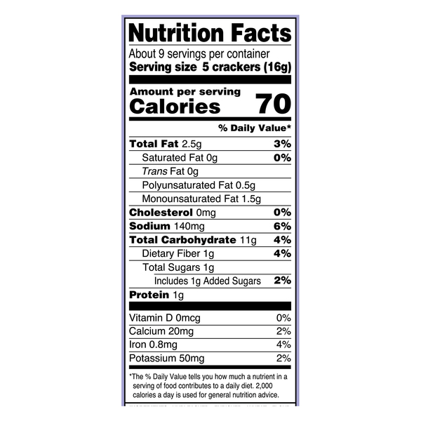 Nutritional Panel