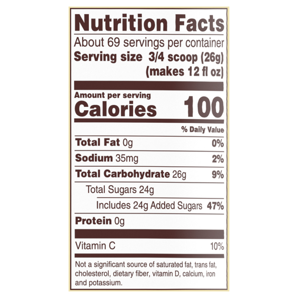 Nutritional Panel