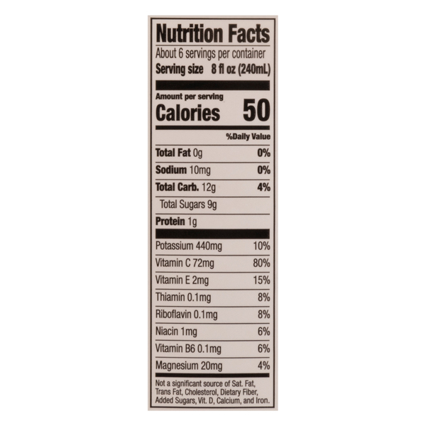 Nutritional Panel